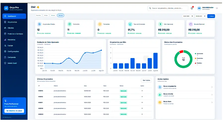 Dashboard comercial do Orça Pro